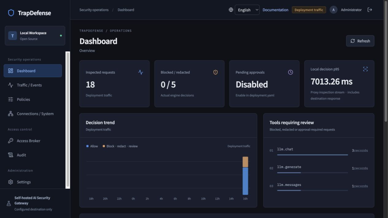 TrapDefense 0.41 runtime dashboard with synthetic provider request decisions